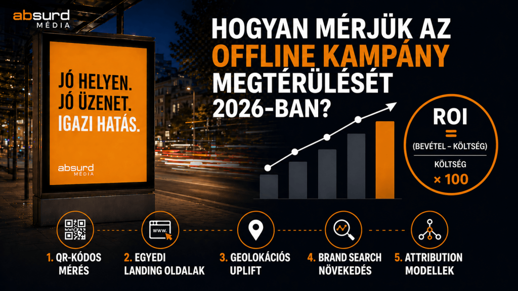 ROI mérés offline kampányok esetén.